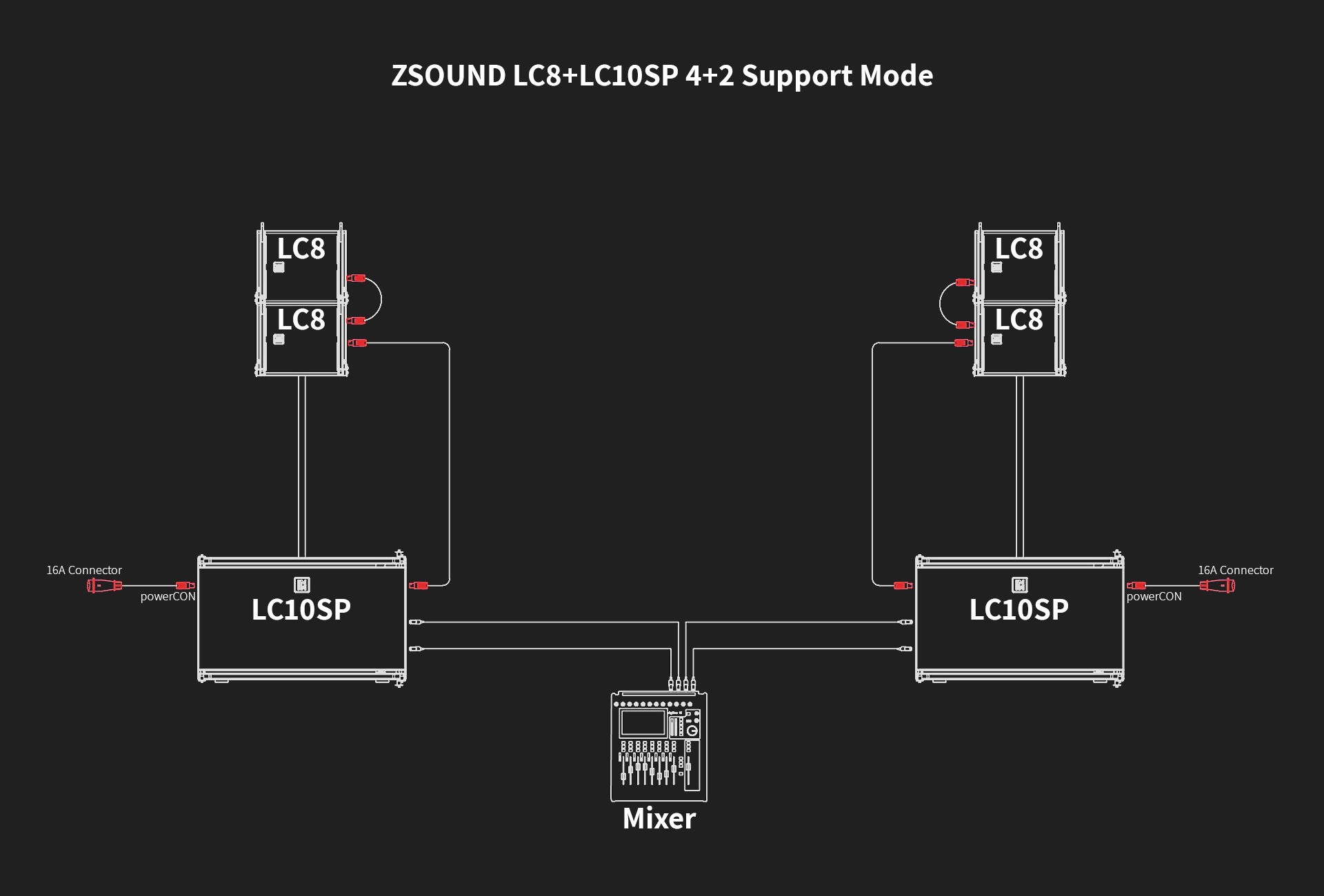 Coaxial Mini Line Array Speaker System installation